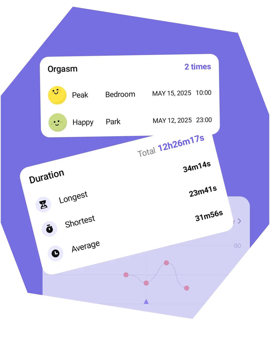 Data Display